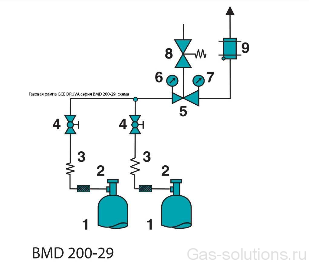Газовая рампа GCE DRUVA серия BMD 200-29_схема