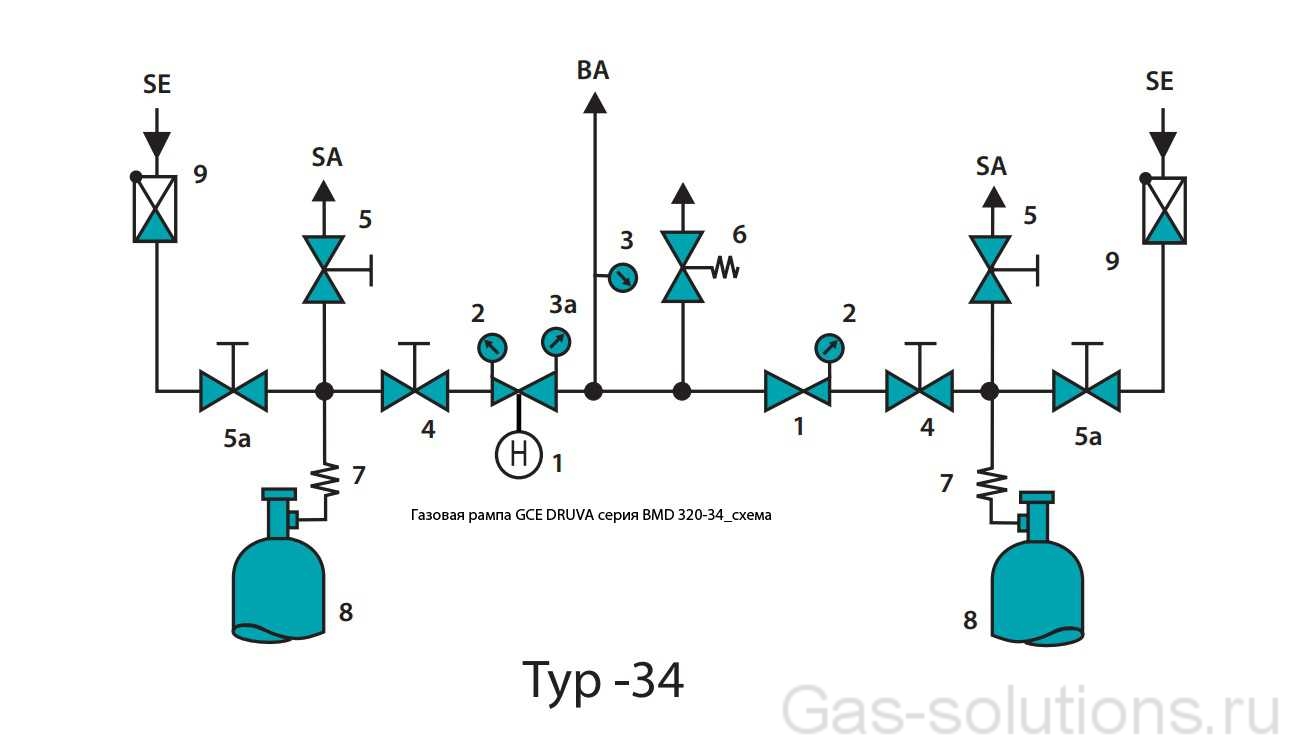 Газовая рампа GCE DRUVA серия BMD 320-34_схема
