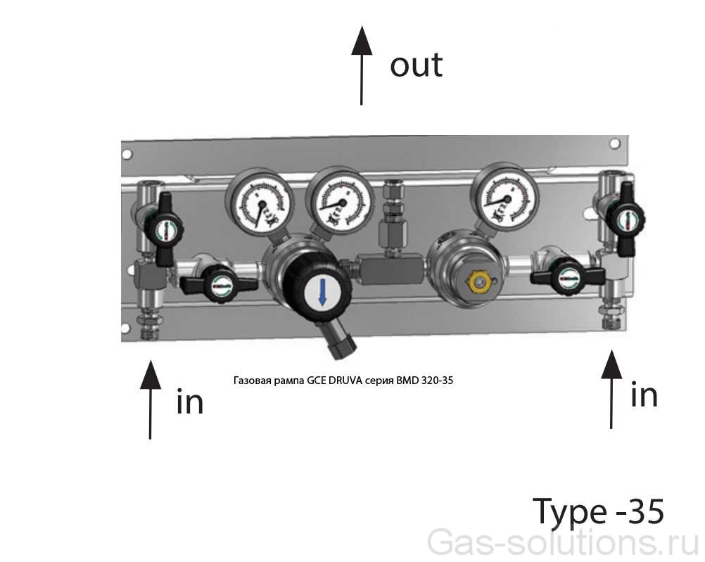Газовая рампа GCE DRUVA серия BMD 320-35