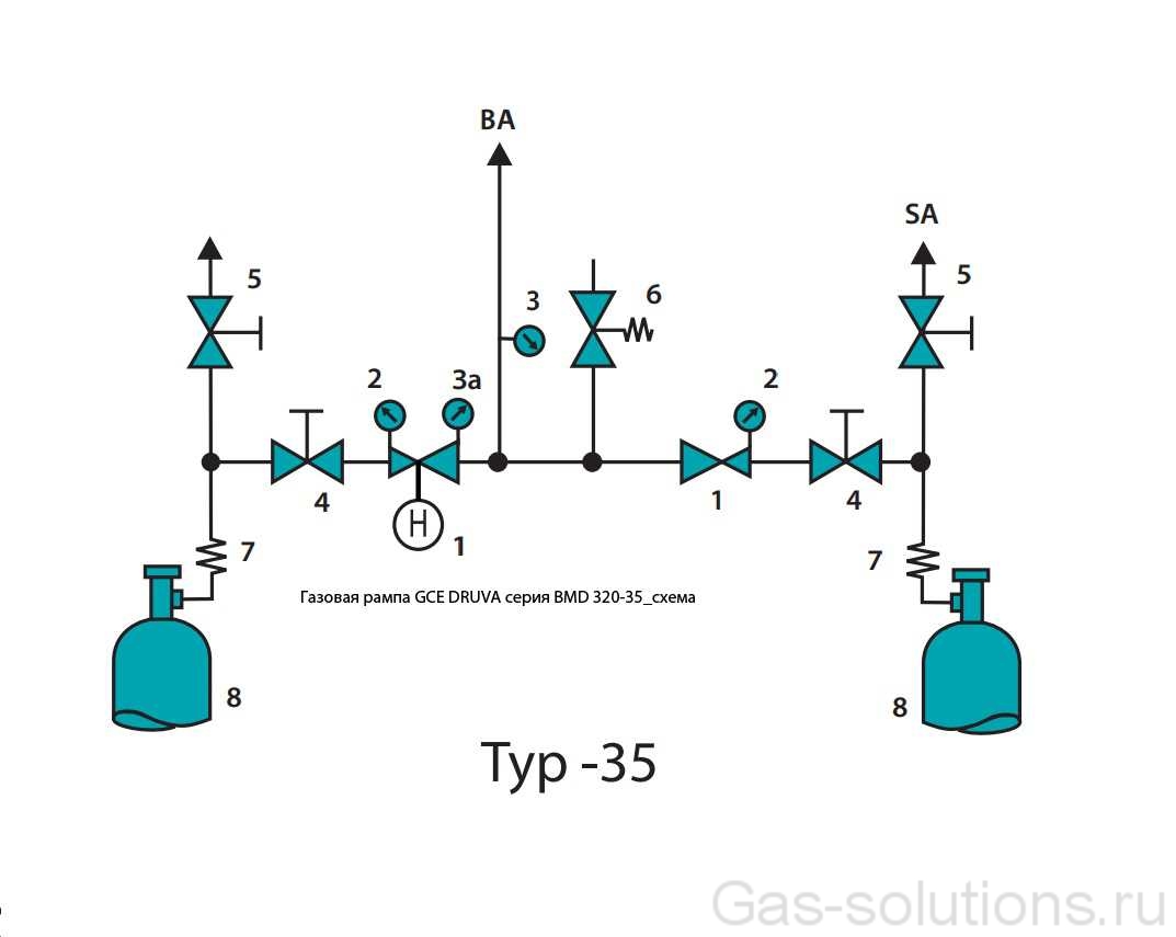 Газовая рампа GCE DRUVA серия BMD 320-35_схема