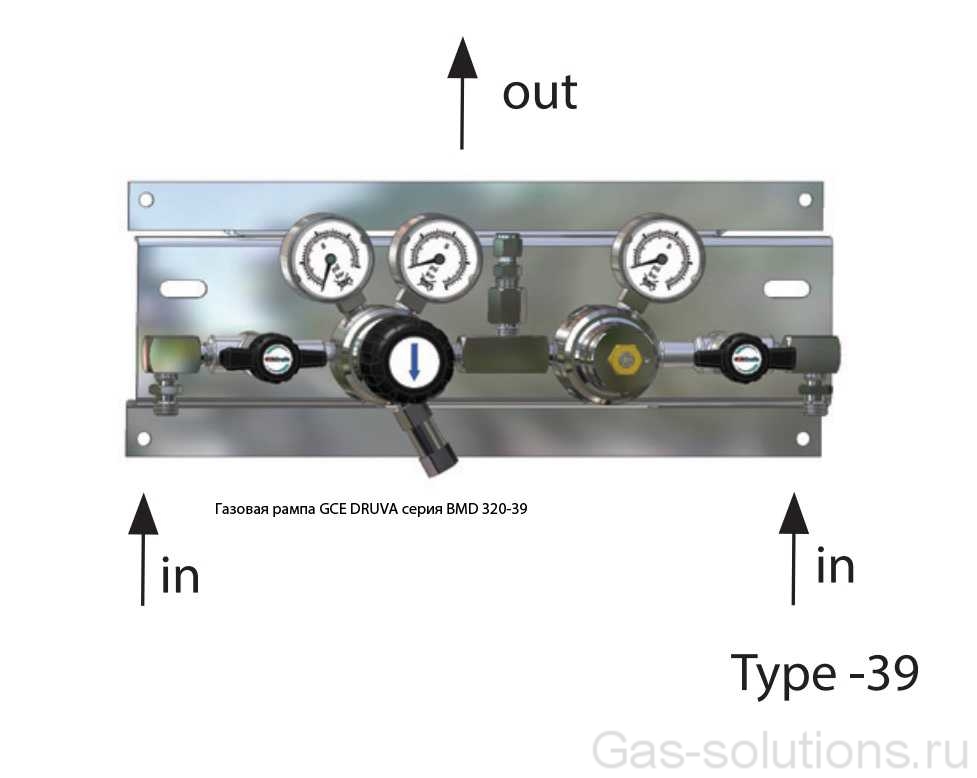 Газовая рампа GCE DRUVA серия BMD 320-39