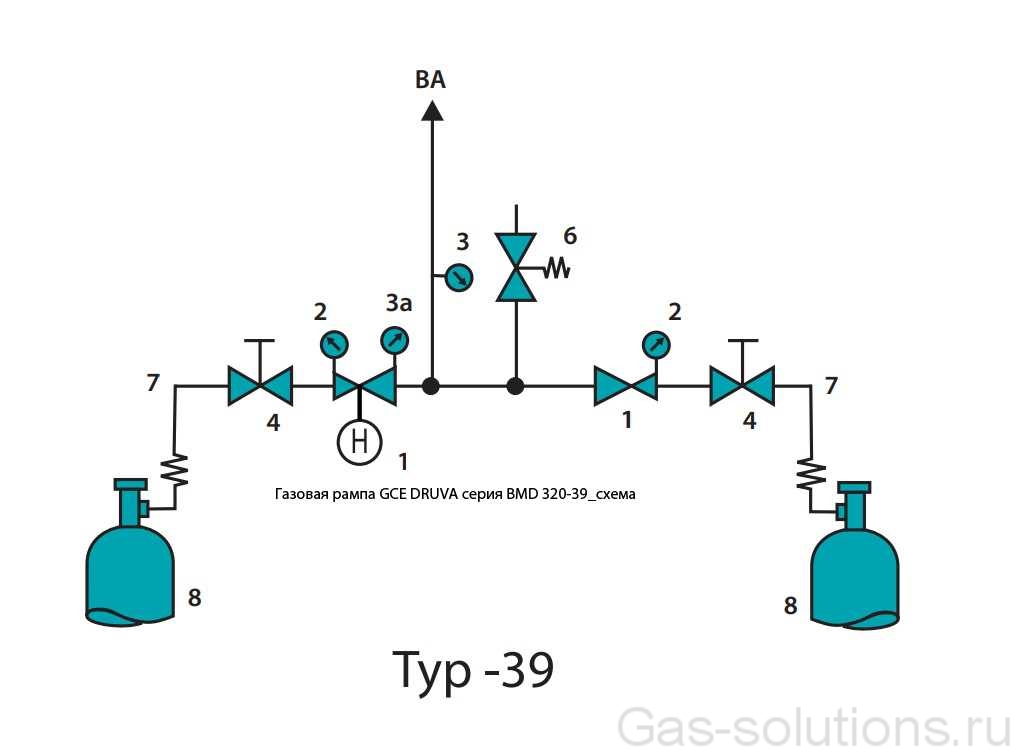 Газовая рампа GCE DRUVA серия BMD 320-39_схема