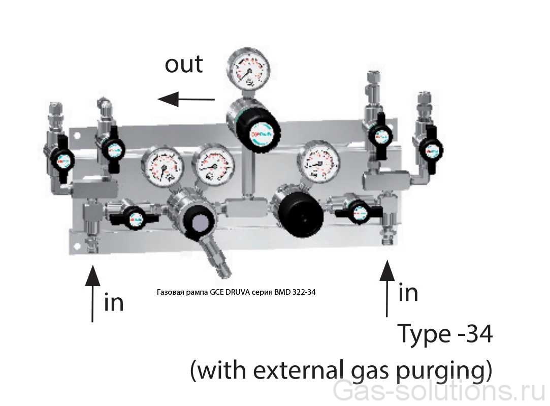 Газовая рампа GCE DRUVA серия BMD 322-34