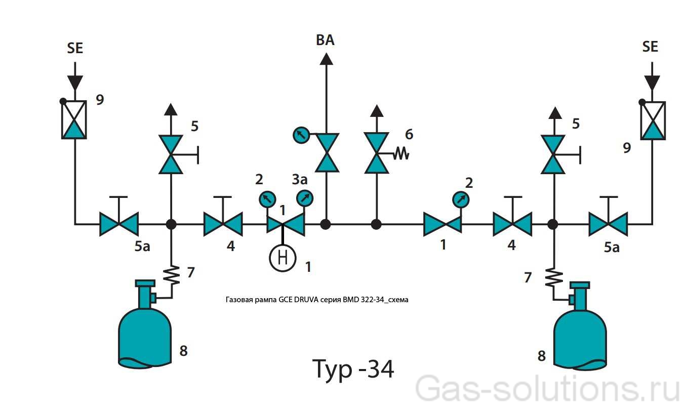 Газовая рампа GCE DRUVA серия BMD 322-34_схема