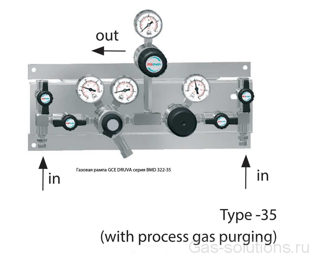 Газовая рампа GCE DRUVA серия BMD 322-35