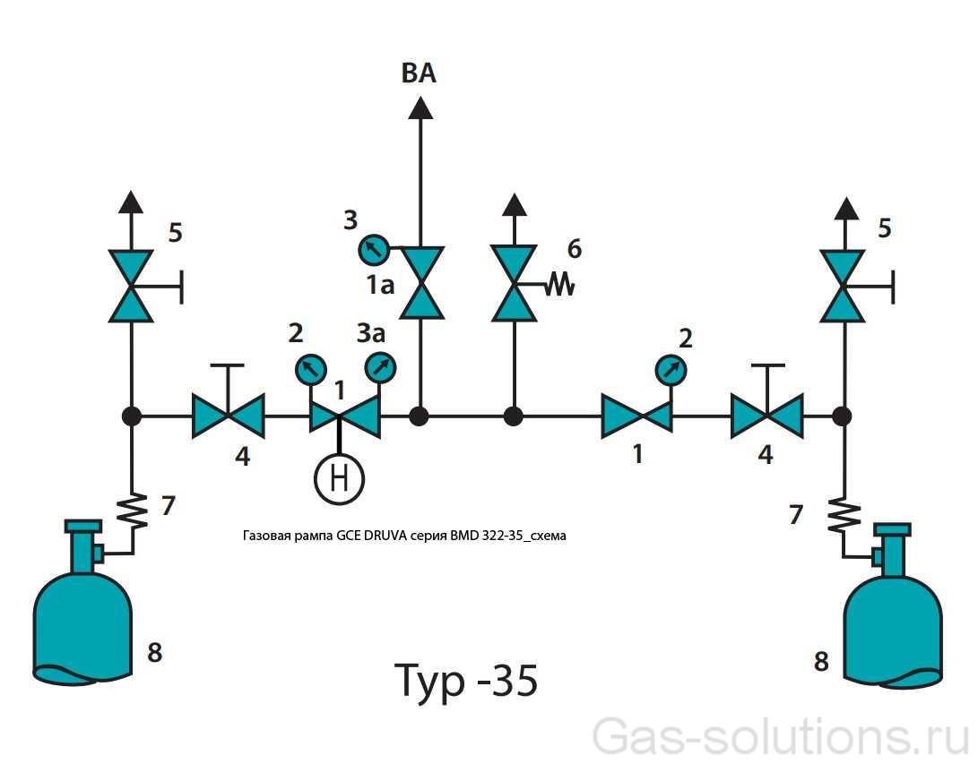 Газовая рампа GCE DRUVA серия BMD 322-35_схема