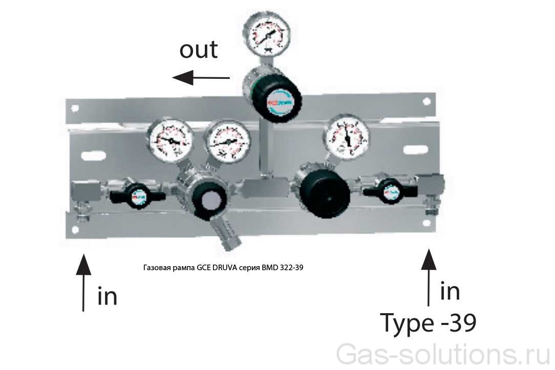 Газовая рампа GCE DRUVA серия BMD 322-39