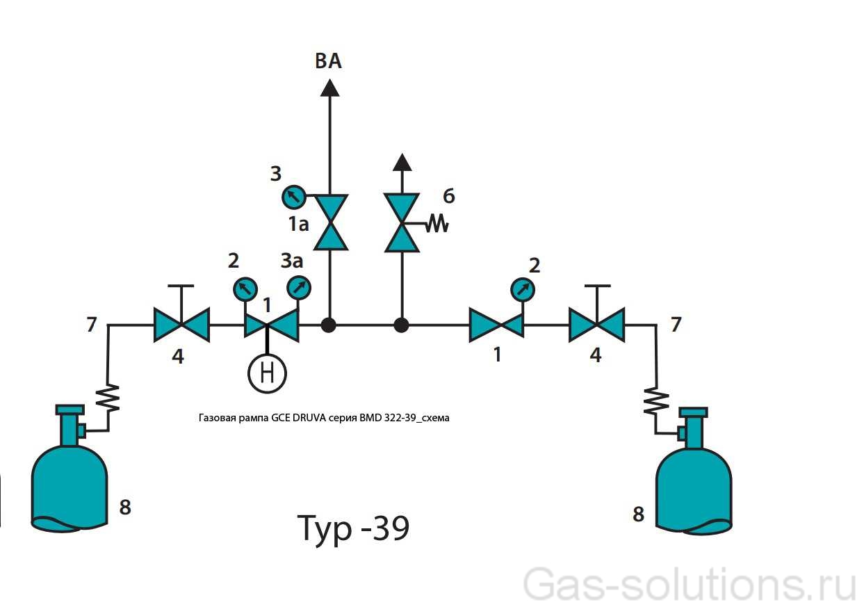 Газовая рампа GCE DRUVA серия BMD 322-39_схема