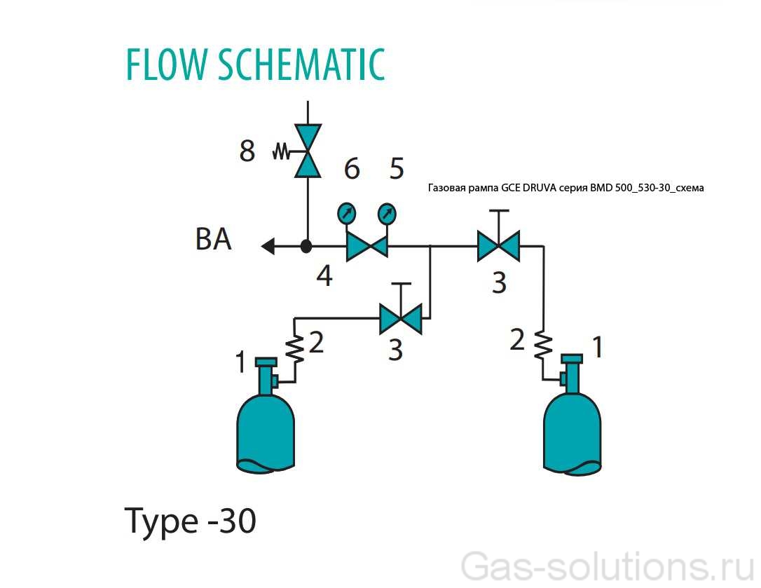 Газовая рампа GCE DRUVA серия BMD 500_530-30_схема