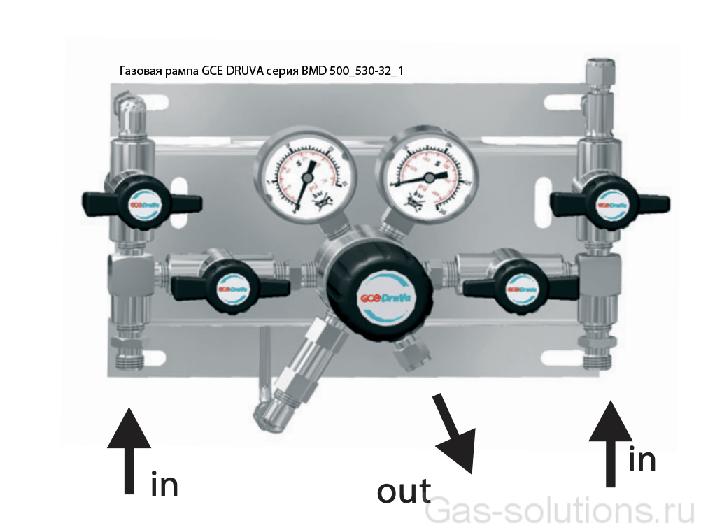 Газовая рампа GCE DRUVA серия BMD 500_530-32_1