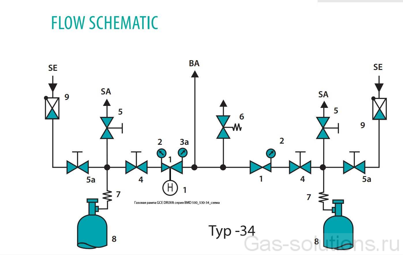 Газовая рампа GCE DRUVA серия BMD 500_530-34_схема