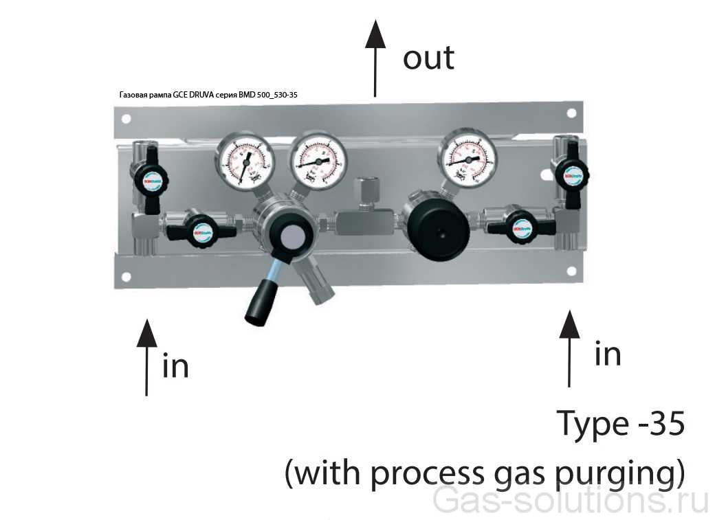 Газовая рампа GCE DRUVA серия BMD 500_530-35