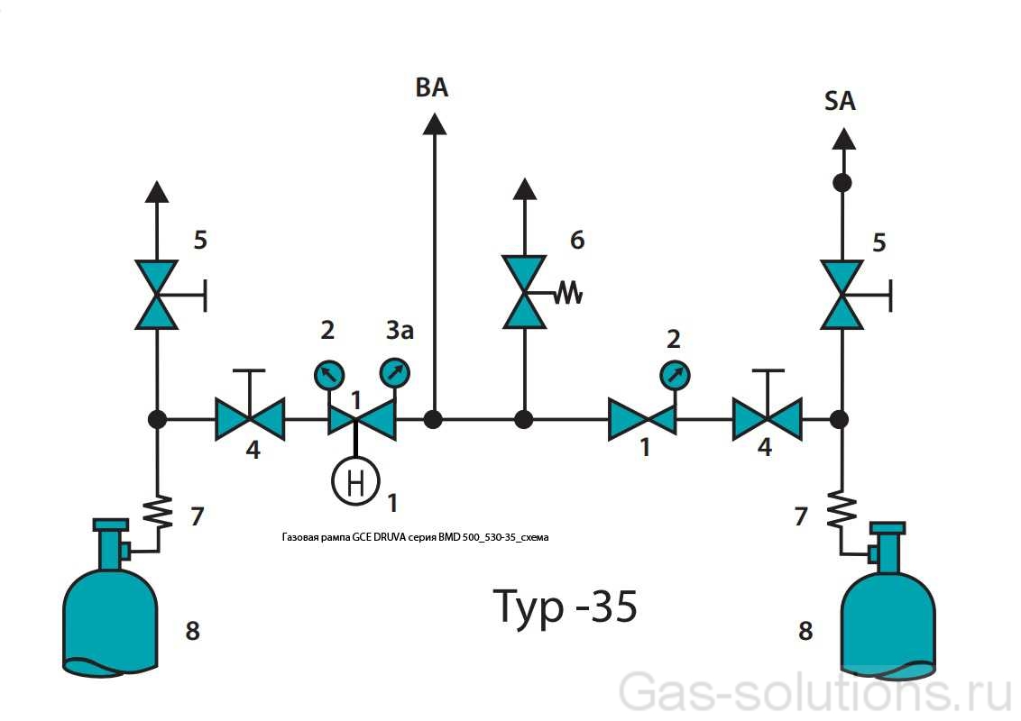 Газовая рампа GCE DRUVA серия BMD 500_530-35_схема