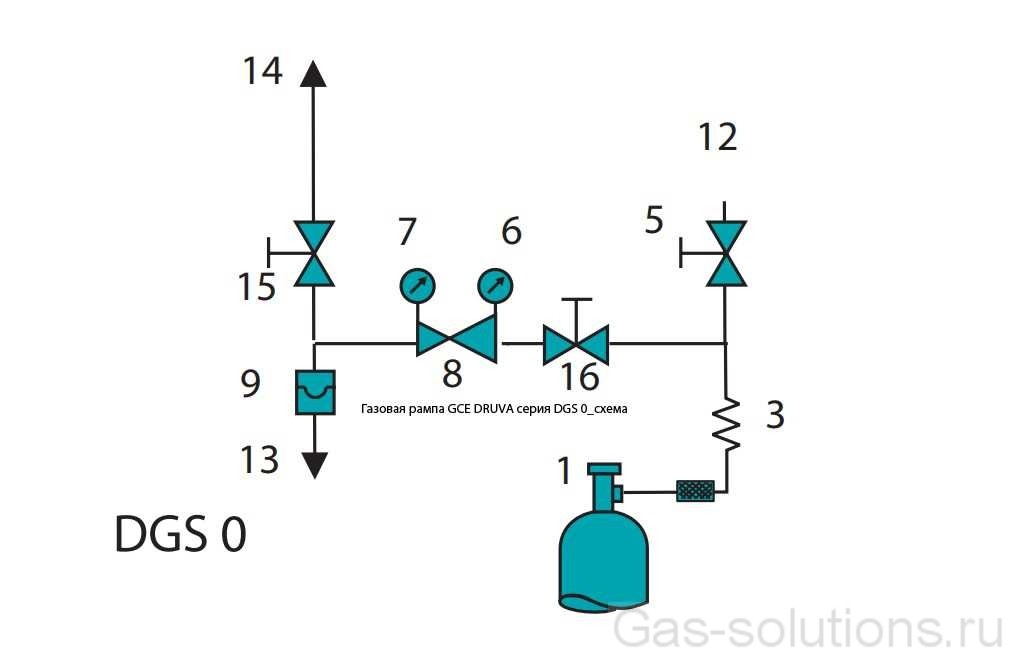 Газовая рампа GCE DRUVA серия DGS 0_схема
