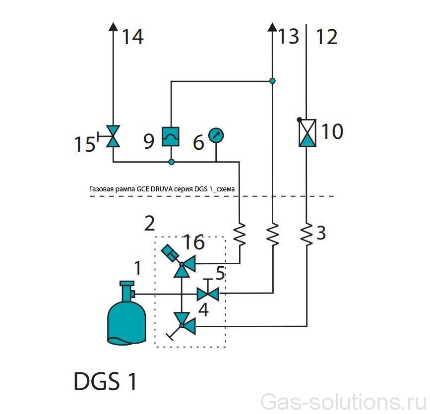 Газовая рампа GCE DRUVA серия DGS 1_схема