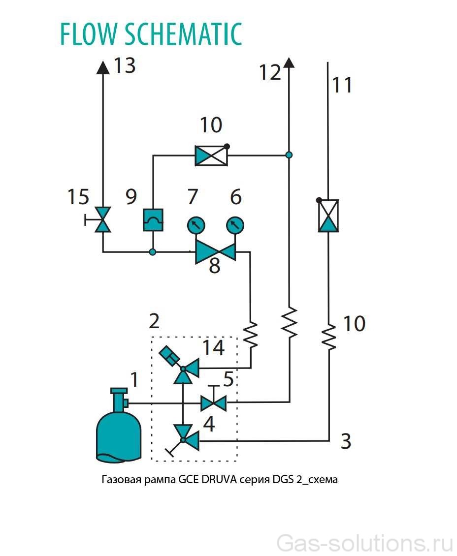 Газовая рампа GCE DRUVA серия DGS 2_схема