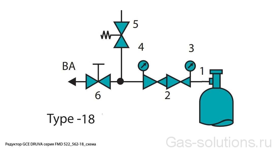 Редуктор GCE DRUVA серия FMD 522_562-18_схема