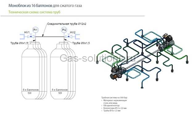 Моноблок Wystrach из 16 баллонов_тех схема_сист труб
