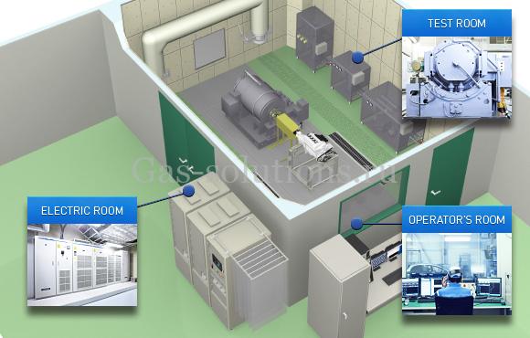 Испытательный стенд для двигателей