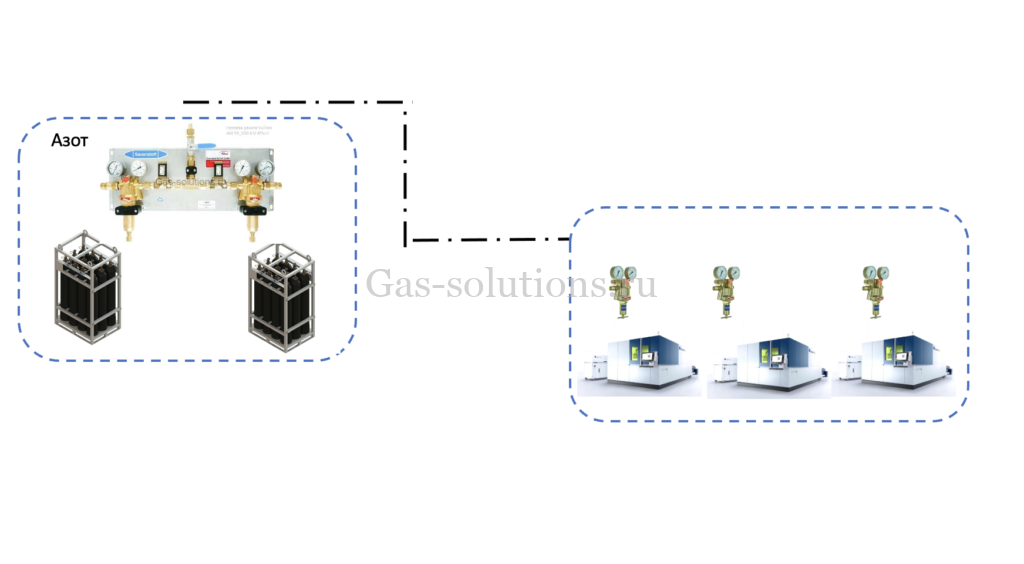 Оптимальная схема газоснабжения лазерных станков